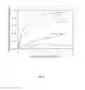 Fig. 05 - ELECTRONIC SYSTEM FOR MEASUREMENT OF RADIATION-SENSITIVE MOS DEVICES