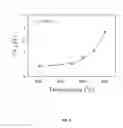 Fig. 07 - ELECTRONIC SYSTEM FOR MEASUREMENT OF RADIATION-SENSITIVE MOS DEVICES