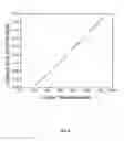 Fig. 10 - ELECTRONIC SYSTEM FOR MEASUREMENT OF RADIATION-SENSITIVE MOS DEVICES