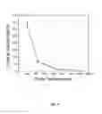Fig. 12 - ELECTRONIC SYSTEM FOR MEASUREMENT OF RADIATION-SENSITIVE MOS DEVICES