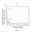 Fig. 24 - Variable metal multi-gate metal oxide semiconductor capacitor radiation sensor for improved gain and tissue equivalence