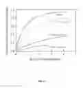 Fig. 05 - Low-noise surface level MOS capacitor for improved sensor quality factor