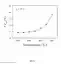 Fig. 07 - Low-noise surface level MOS capacitor for improved sensor quality factor