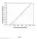 Fig. 10 - Low-noise surface level MOS capacitor for improved sensor quality factor