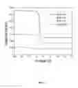 Fig. 11 - Low-noise surface level MOS capacitor for improved sensor quality factor