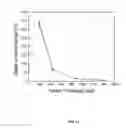 Fig. 12 - Low-noise surface level MOS capacitor for improved sensor quality factor