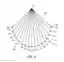 Fig. 07 - Systems and methods for x-ray CT scanner with reconfigurable field of view