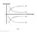 Fig. 02 - Cellulose ester based quarter wave plates having normal wavelength dispersion