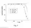 Fig. 09 - Field sequential color ferroelectric liquid crystal display cell