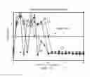 Fig. 10 - Autonomous performance optimization in robotic assembly process