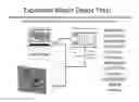 Fig. 01 - Smart box for automatic feature testing of smart phones and other devices