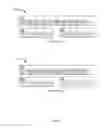 Fig. 14 - Latency-based micro demand response