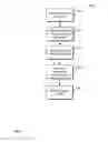Fig. 06 - Methods, systems, and devices for mobile device power management