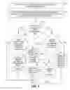 Fig. 04 - Enhanced security and resource utilization in a multi-operating system environment