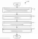Fig. 01 - Electronic device and method for saving power in the electronic device