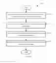 Fig. 04 - Electronic device and method for saving power in the electronic device