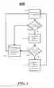 Fig. 08 - TECHNIQUES FOR MANAGING POWER AND PERFORMANCE FOR A NETWORKING DEVICE