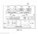 Fig. 10 - Power management in an uncore fabric