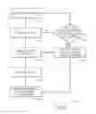 Fig. 07 - Smart tutorial for gesture control system