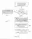 Fig. 12 - Smart tutorial for gesture control system