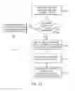 Fig. 13 - Smart tutorial for gesture control system