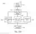 Fig. 15 - Smart tutorial for gesture control system