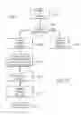 Fig. 19 - Smart tutorial for gesture control system