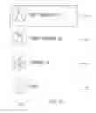 Fig. 21 - Smart tutorial for gesture control system