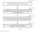 Fig. 09 - METHOD AND DEVICE FOR CONTROLLING APPLICATION