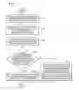 Fig. 08 - Method of receiving user input by detecting movement of user and apparatus therefor