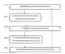Fig. 01 - Method and device