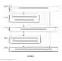 Fig. 06 - Method and device