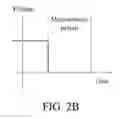 Fig. 04 - Device and method for measuring capacitance difference