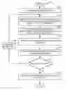 Fig. 01 - Multi-phase scanning