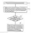 Fig. 01 - Interface switching method and electronic device using the same