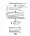 Fig. 10 - Interface switching method and electronic device using the same