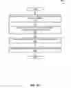 Fig. 11 - Social messaging system for real-time selection and sorting of photo and video content