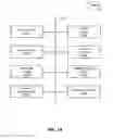 Fig. 15 - Social messaging system for real-time selection and sorting of photo and video content