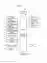 Fig. 02 - Mobile terminal and application icon moving method thereof
