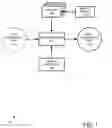 Fig. 02 - Declarative user interface representation conversion via hierarchical templates