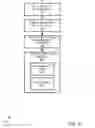 Fig. 03 - Declarative user interface representation conversion via hierarchical templates