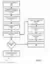 Fig. 06 - Declarative user interface representation conversion via hierarchical templates