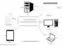 Fig. 01 - Online systems and methods for advancing information organization sharing and collective action