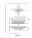 Fig. 07 - Apparatus and method for issuing access requests to a memory controller