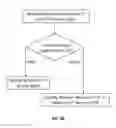 Fig. 05 - Method for data placement in a memory based file system