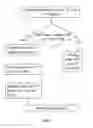 Fig. 10 - Method for data placement in a memory based file system