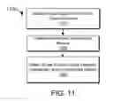 Fig. 12 - Systems and methods for storage recovery