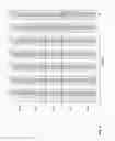 Fig. 06 - Data segregation in a storage device