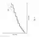 Fig. 13 - Adapting erase cycle parameters to promote endurance of a memory