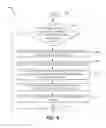 Fig. 10 - Protecting data segments in a computing environment